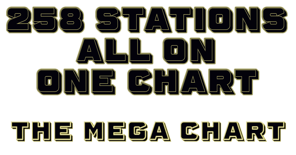 THE MEGA CHART by Official Texas Music Chart The Biggest in TX